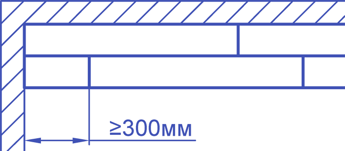 Минимальная длина лоски - 300 мм